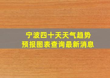 宁波四十天天气趋势预报图表查询最新消息