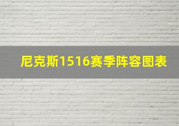 尼克斯1516赛季阵容图表