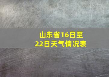 山东省16日至22日天气情况表