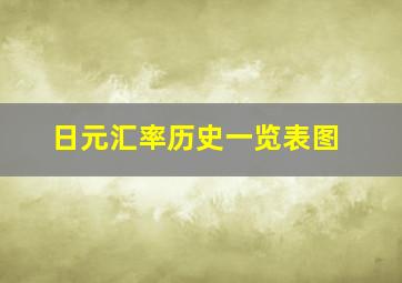 日元汇率历史一览表图