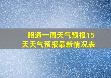 昭通一周天气预报15天天气预报最新情况表