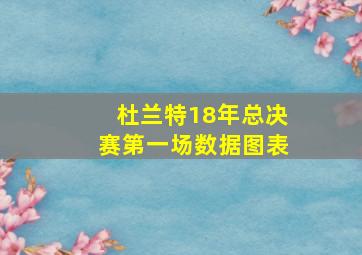 杜兰特18年总决赛第一场数据图表