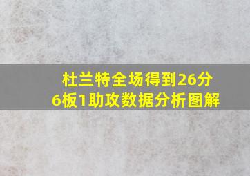 杜兰特全场得到26分6板1助攻数据分析图解