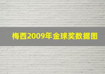 梅西2009年金球奖数据图