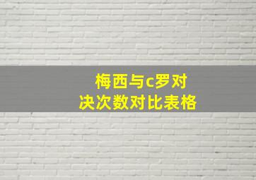 梅西与c罗对决次数对比表格