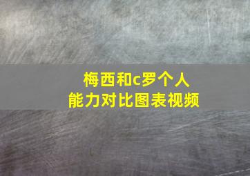 梅西和c罗个人能力对比图表视频