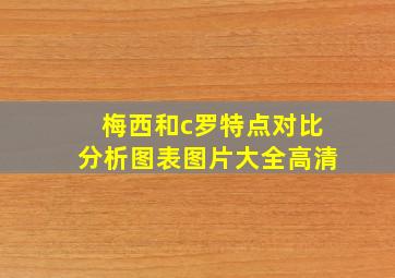 梅西和c罗特点对比分析图表图片大全高清