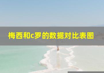 梅西和c罗的数据对比表图