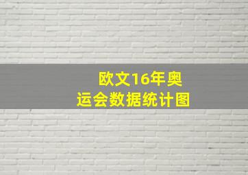 欧文16年奥运会数据统计图