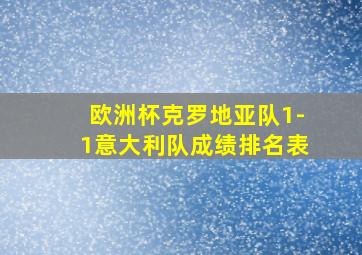 欧洲杯克罗地亚队1-1意大利队成绩排名表