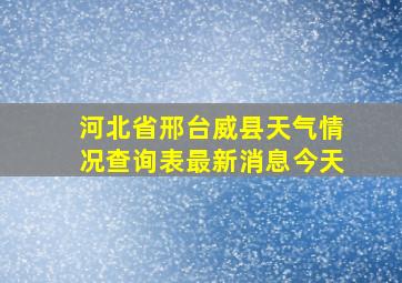 河北省邢台威县天气情况查询表最新消息今天