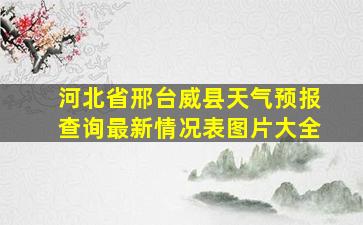 河北省邢台威县天气预报查询最新情况表图片大全