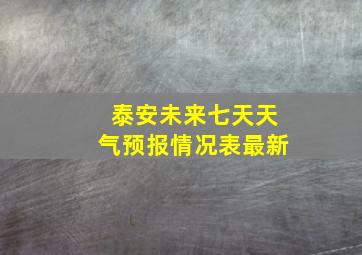 泰安未来七天天气预报情况表最新