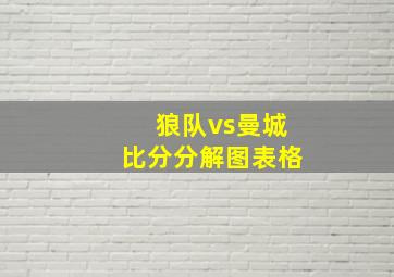 狼队vs曼城比分分解图表格