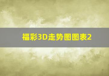 福彩3D走势图图表2