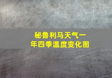 秘鲁利马天气一年四季温度变化图