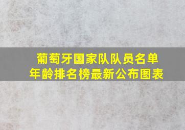 葡萄牙国家队队员名单年龄排名榜最新公布图表