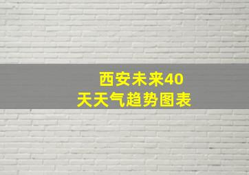 西安未来40天天气趋势图表