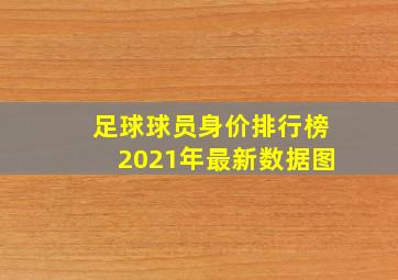 足球球员身价排行榜2021年最新数据图