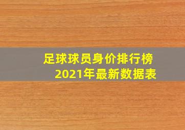 足球球员身价排行榜2021年最新数据表