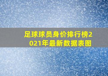 足球球员身价排行榜2021年最新数据表图