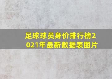 足球球员身价排行榜2021年最新数据表图片