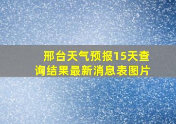 邢台天气预报15天查询结果最新消息表图片