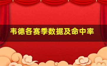 韦德各赛季数据及命中率